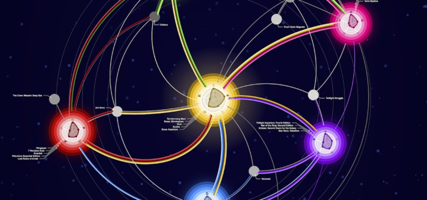 galaxy-like visualization of the board game recommendation network